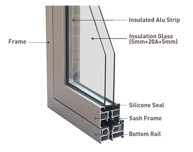 The Calculation Method For The Cost Of Thermal Break Windows & Doors
